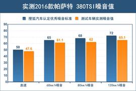 深度评测帕萨特380TSI