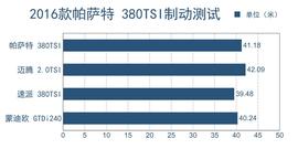 深度评测帕萨特380TSI