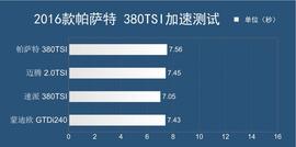 深度评测帕萨特380TSI