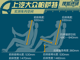 深度评测帕萨特380TSI