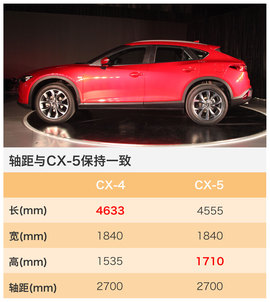 CX-4新车解码