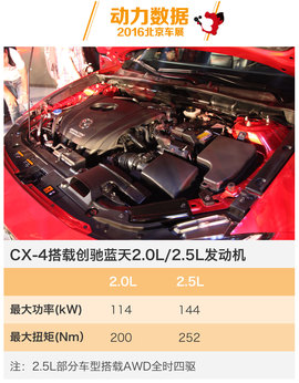 CX-4新车解码