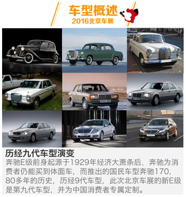 2016款奔驰全新E级长轴距北京车展图解