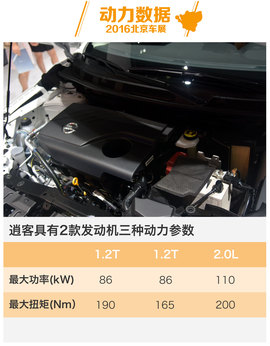 [北京车展]马自达CX-4对比东风日产逍客
