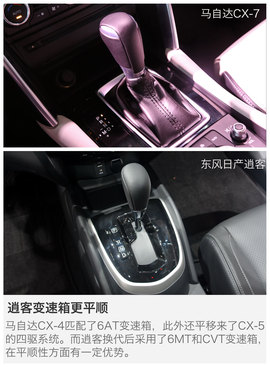 [北京车展]马自达CX-4对比东风日产逍客