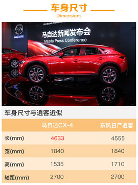 [北京车展]马自达CX-4对比东风日产逍客