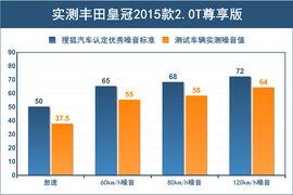 评测2015款皇冠