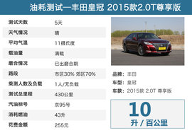 评测2015款皇冠