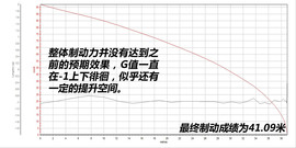 评测2015款皇冠