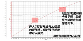 评测2015款皇冠