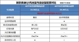 标配丰富性价比如何?新款奥迪Q3全系导购