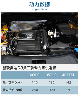 标配丰富性价比如何?新款奥迪Q3全系导购