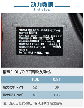   smartforfour全系导购