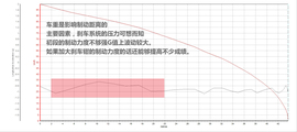 测试比亚迪E6先行者