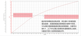 测试比亚迪E6先行者