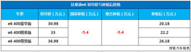 测试比亚迪E6先行者