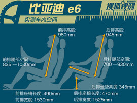 测试比亚迪E6先行者