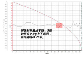 颜值动力两手抓