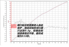 颜值动力两手抓