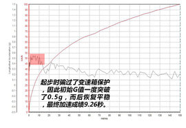 颜值动力两手抓