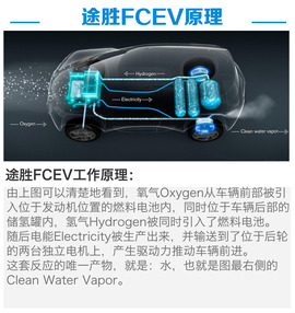 迈出第一步