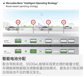 奔驰S500eL深度测试