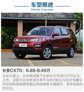 近期上市热门SUV到店调查