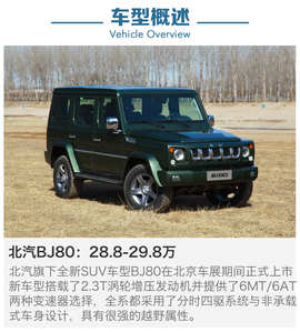 近期上市热门SUV到店调查