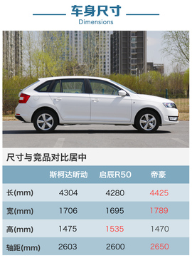 2016款斯柯达昕动动态图解析