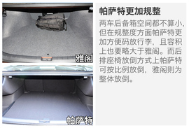 日系车就真实惠?本田雅阁对比大众帕萨特