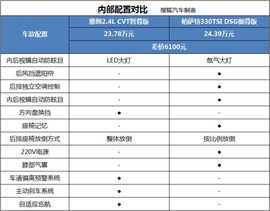 日系车就真实惠?本田雅阁对比大众帕萨特