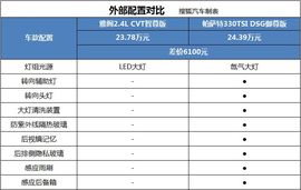 日系车就真实惠?本田雅阁对比大众帕萨特