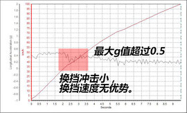 哈弗H7