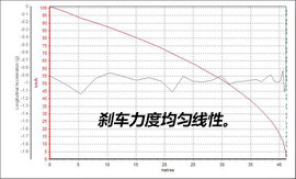 哈弗H7