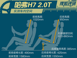 哈弗H7