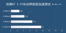 哈弗H7