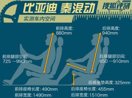 测比亚迪秦混动