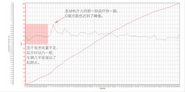 测比亚迪秦混动