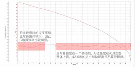 测比亚迪秦混动