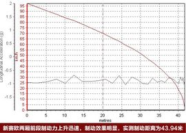 雪佛兰新赛欧两厢