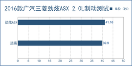 2016款劲炫ASX