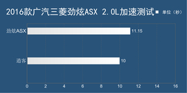 2016款劲炫ASX