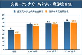 一汽-大众高尔夫嘉旅评测