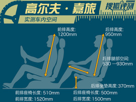 一汽-大众高尔夫嘉旅评测