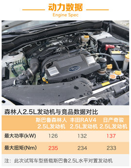 试驾新款斯巴鲁森林人2.5i