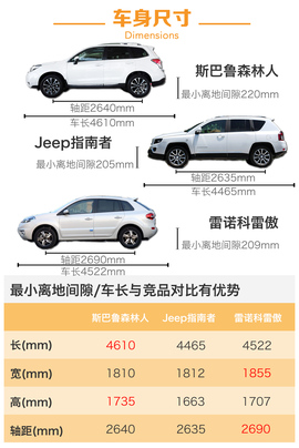 试驾新款斯巴鲁森林人2.5i