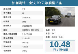 宝沃BX7抢先试驾