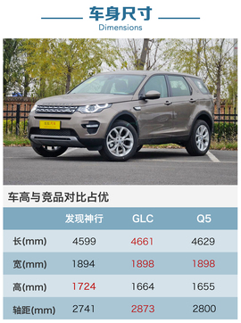 发现神行深度试驾