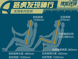 发现神行深度试驾