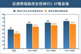 发现神行深度试驾